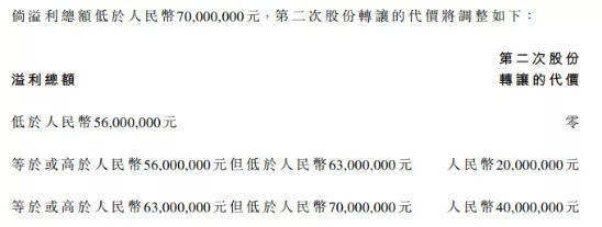 发1.5亿元港元债、9600万买杨超越,传递娱乐的现金流与商誉之困